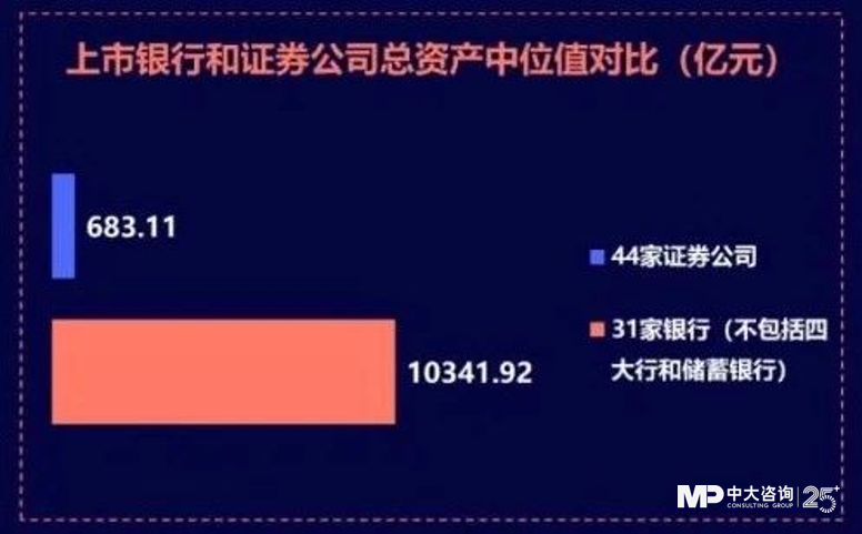 中大咨詢：獨(dú)家｜金控新規(guī)發(fā)布，要合規(guī)也要發(fā)展！地方金控平臺(tái)轉(zhuǎn)型號(hào)角正式吹響！