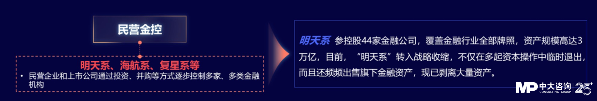 中大咨詢：獨(dú)家｜金控新規(guī)發(fā)布，要合規(guī)也要發(fā)展！地方金控平臺(tái)轉(zhuǎn)型號(hào)角正式吹響！