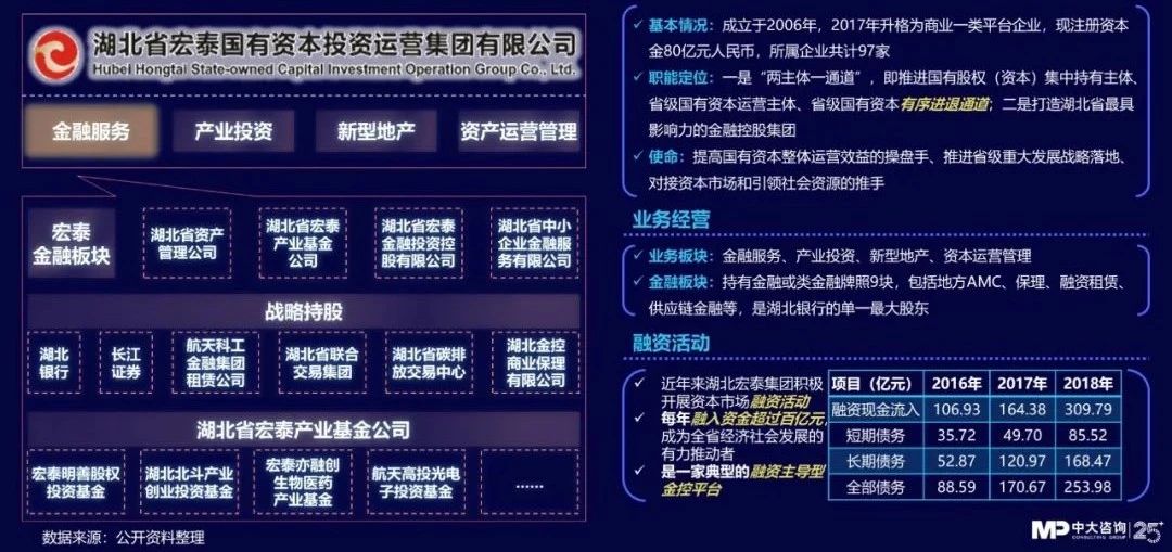 中大咨詢：獨(dú)家｜金控新規(guī)發(fā)布，要合規(guī)也要發(fā)展！地方金控平臺(tái)轉(zhuǎn)型號(hào)角正式吹響！