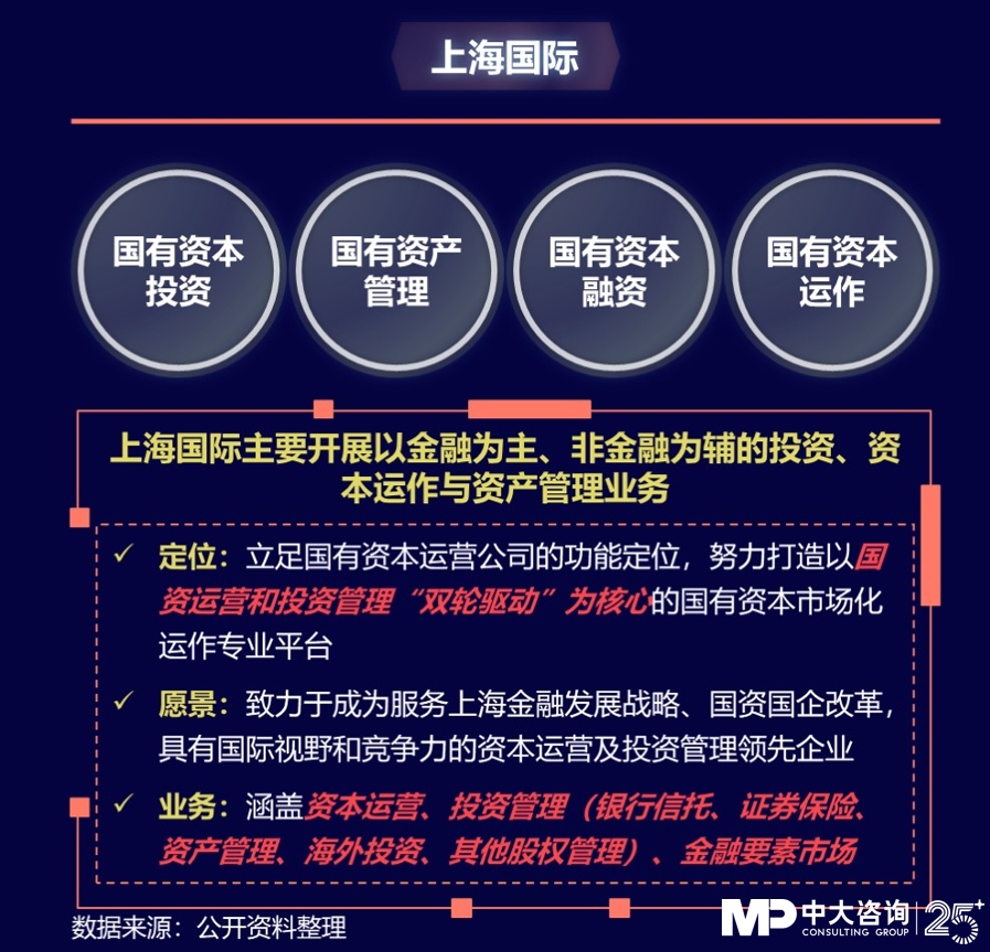 中大咨詢：獨(dú)家｜金控新規(guī)發(fā)布，要合規(guī)也要發(fā)展！地方金控平臺(tái)轉(zhuǎn)型號(hào)角正式吹響！