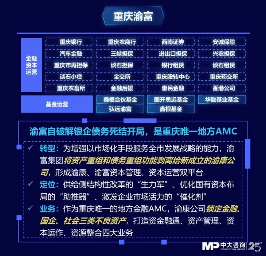 中大咨詢：獨(dú)家｜金控新規(guī)發(fā)布，要合規(guī)也要發(fā)展！地方金控平臺(tái)轉(zhuǎn)型號(hào)角正式吹響！