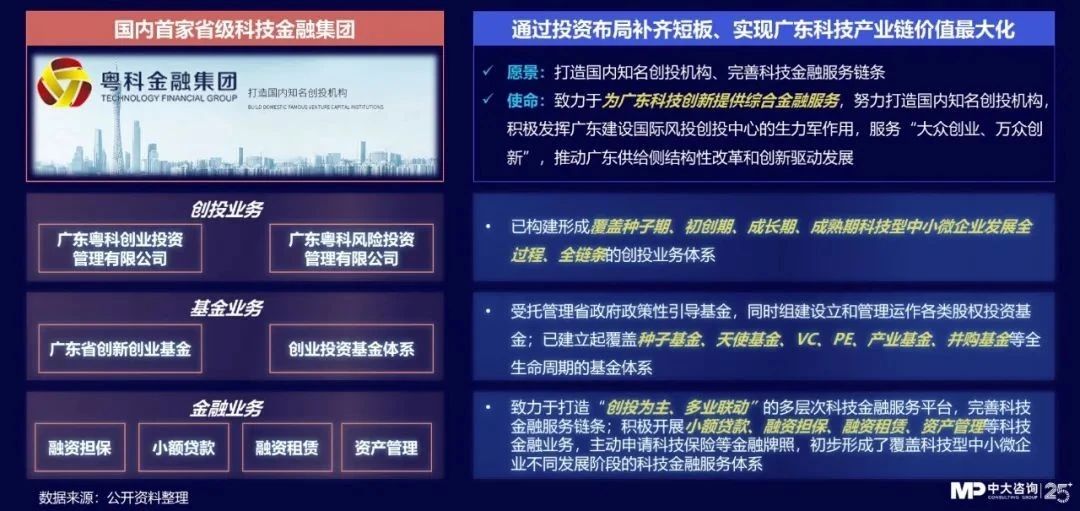 中大咨詢：獨(dú)家｜金控新規(guī)發(fā)布，要合規(guī)也要發(fā)展！地方金控平臺(tái)轉(zhuǎn)型號(hào)角正式吹響！