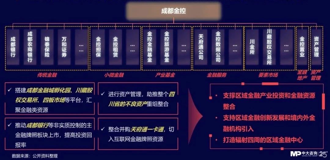 中大咨詢：獨(dú)家｜金控新規(guī)發(fā)布，要合規(guī)也要發(fā)展！地方金控平臺(tái)轉(zhuǎn)型號(hào)角正式吹響！