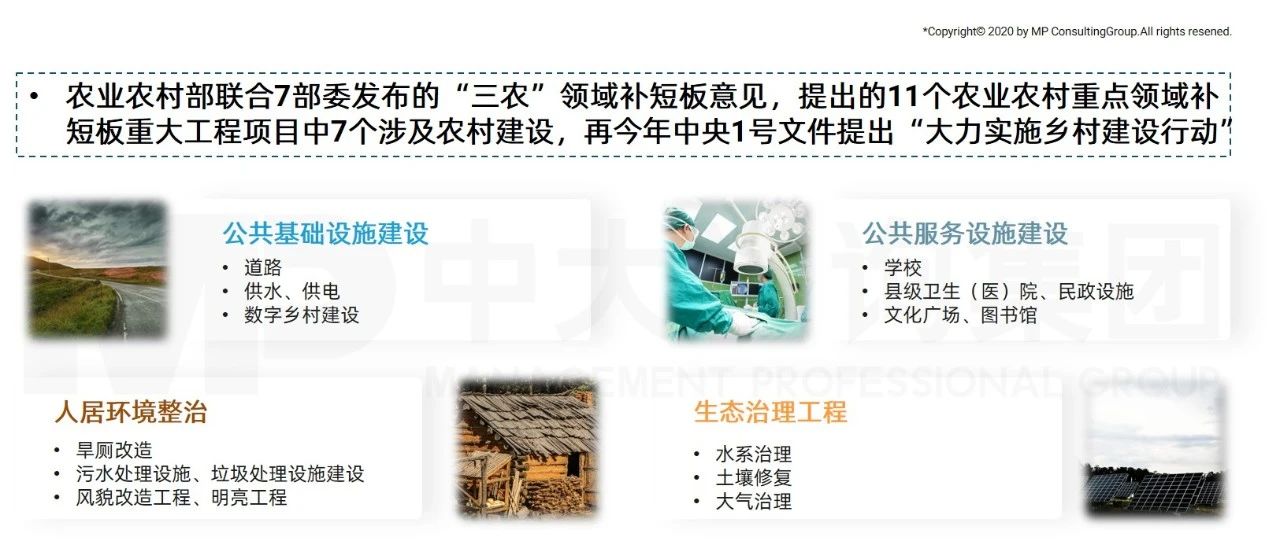 中大咨詢：全面推進鄉村振興，平臺公司這么干！