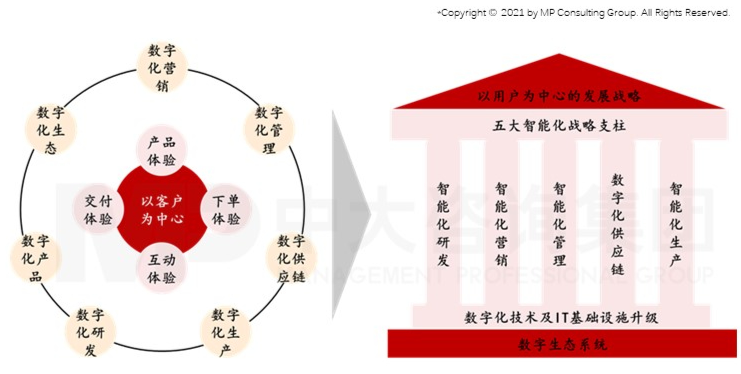 智能時代來臨，制造業如何抓住機遇實現智能化轉型