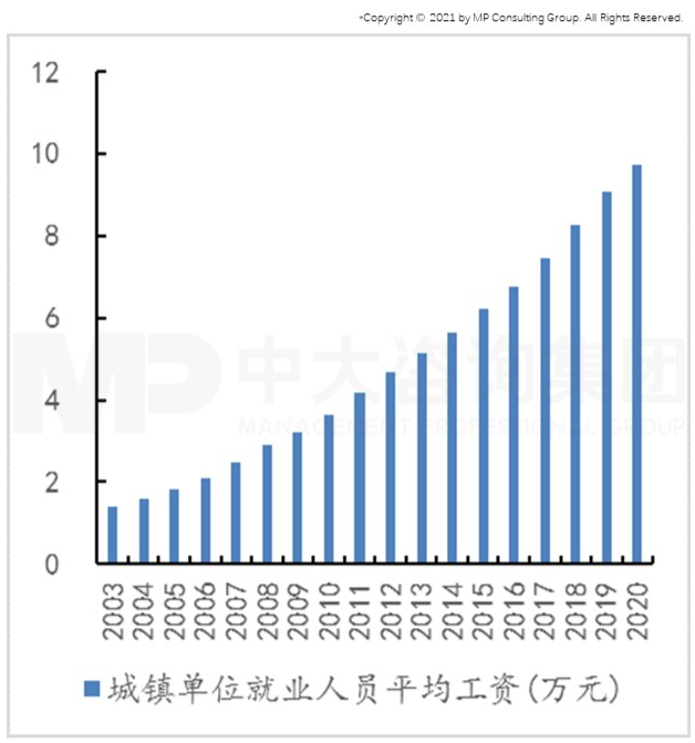 智能時代來臨，制造業如何抓住機遇實現智能化轉型