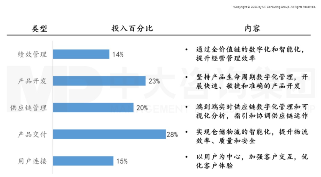 智能時代來臨，制造業如何抓住機遇實現智能化轉型
