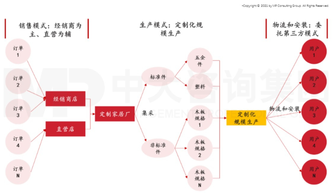 智能時代來臨，制造業如何抓住機遇實現智能化轉型