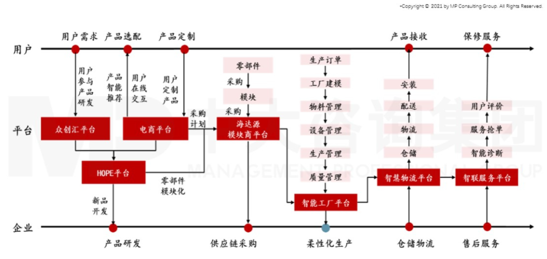 智能時代來臨，制造業如何抓住機遇實現智能化轉型