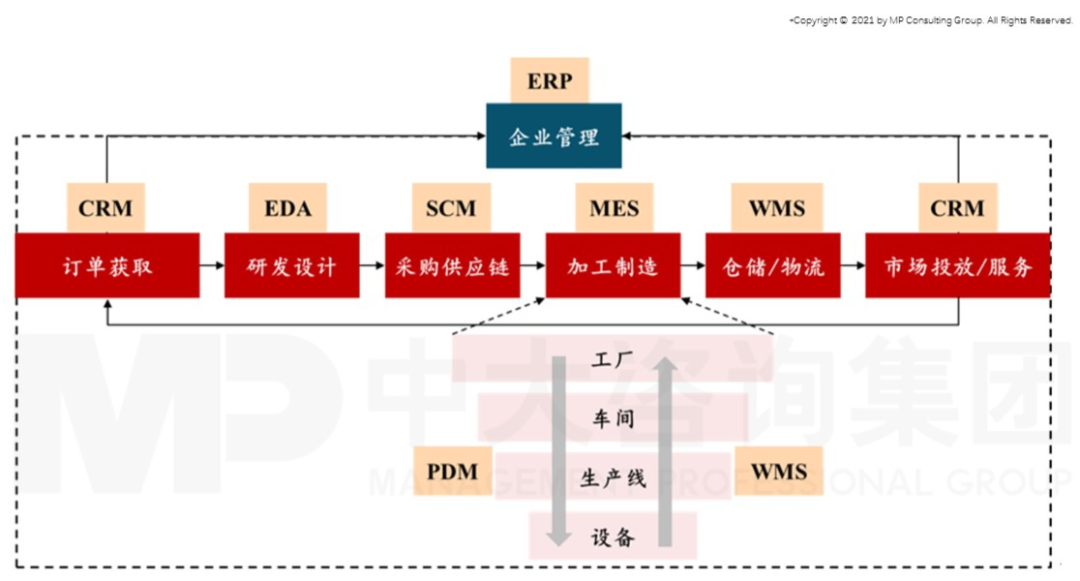 智能時代來臨，制造業如何抓住機遇實現智能化轉型