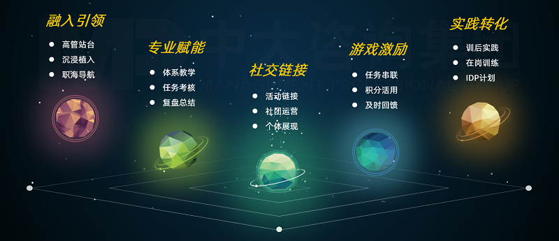 中大咨詢星耀未來訓(xùn)練營新員工培養(yǎng)項(xiàng)目五個行動觸發(fā)關(guān)鍵 中大咨詢星耀未來訓(xùn)練營新員工培養(yǎng)項(xiàng)目五個行動觸發(fā)關(guān)鍵