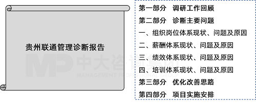 中大咨詢貴州聯通數字化轉型人力資源管理項目管理診斷報告 中大咨詢貴州聯通數字化轉型人力資源管理項目管理診斷報告