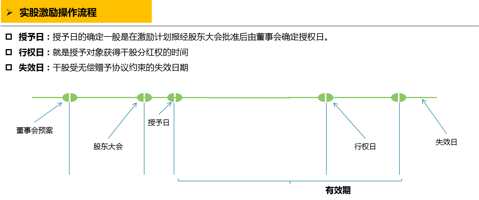 中大咨詢：員工持股模式：四大激勵模式對比