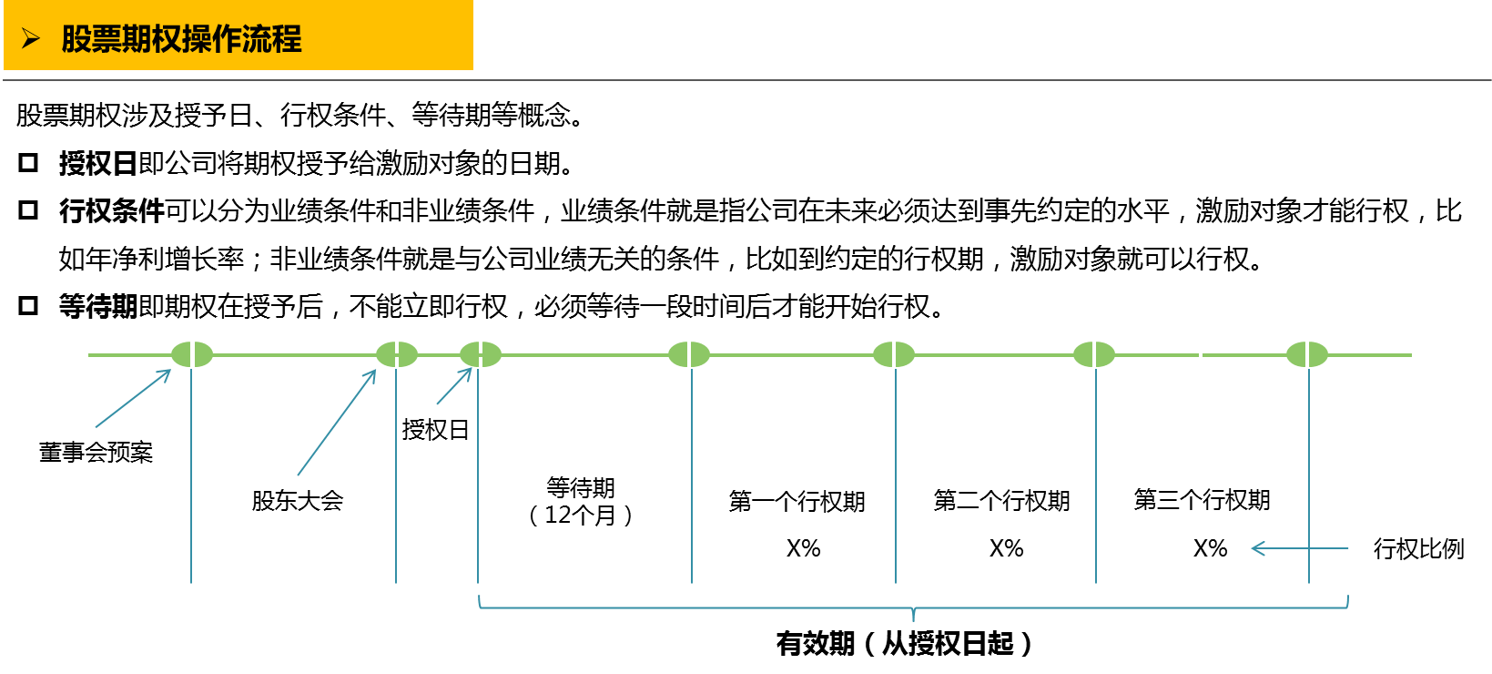 中大咨詢：員工持股模式：四大激勵模式對比