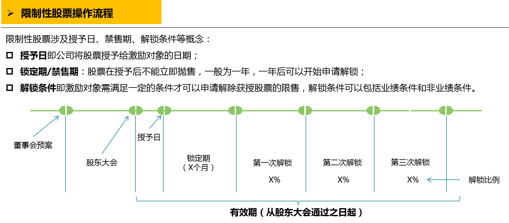 中大咨詢：員工持股模式：四大激勵模式對比