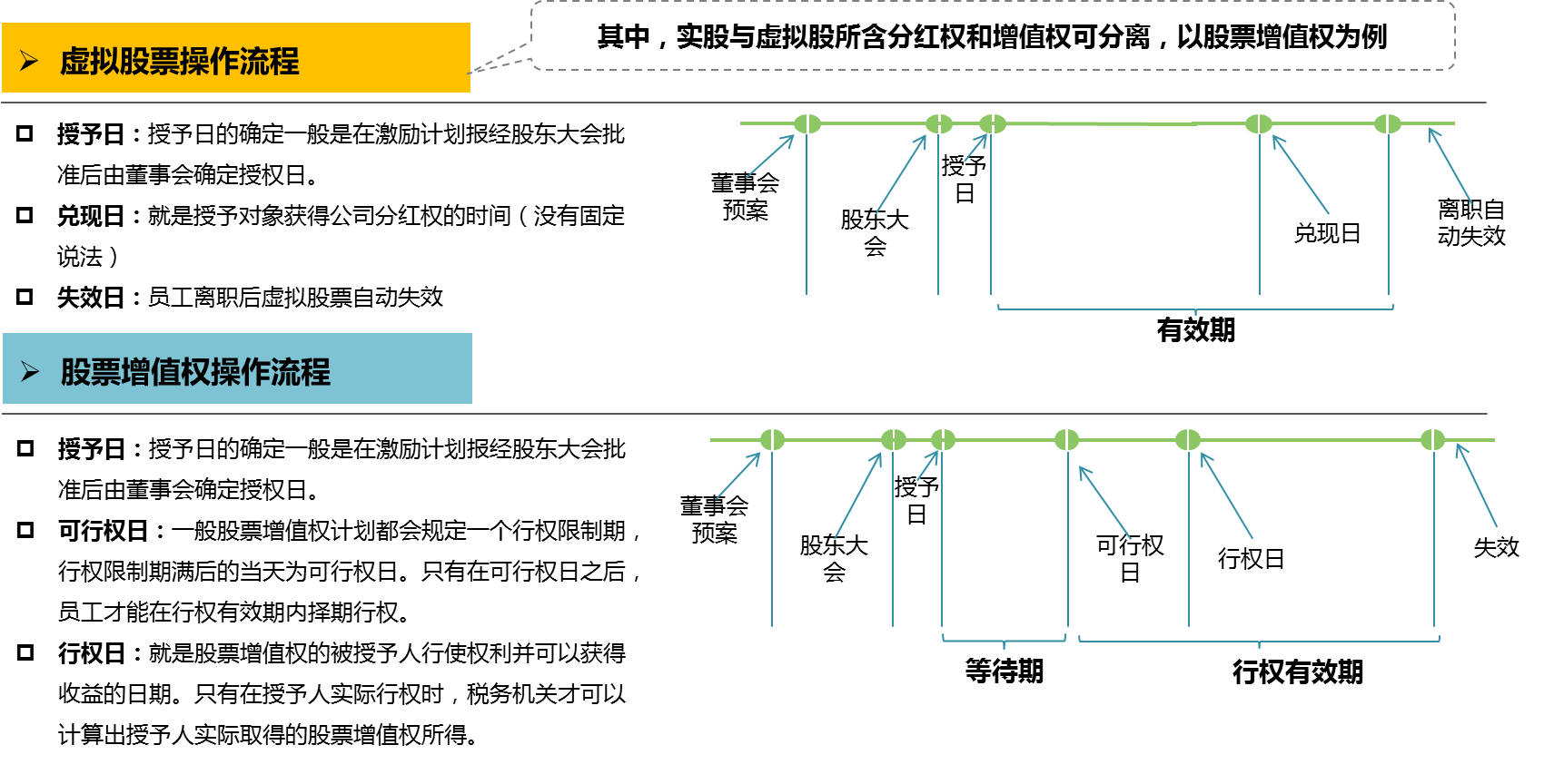 中大咨詢：員工持股模式：四大激勵模式對比