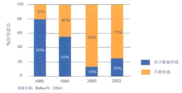 中大咨詢：知識驅動的組織——吳能全教授演講摘錄