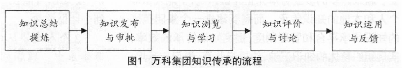中大咨詢:多業務單元企業的知識傳承研究 中大咨詢:多業務單元企業的知識傳承研究