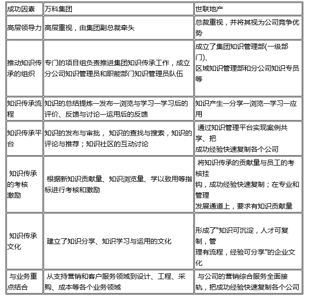 中大咨詢:多業務單元企業的知識傳承研究 中大咨詢:多業務單元企業的知識傳承研究