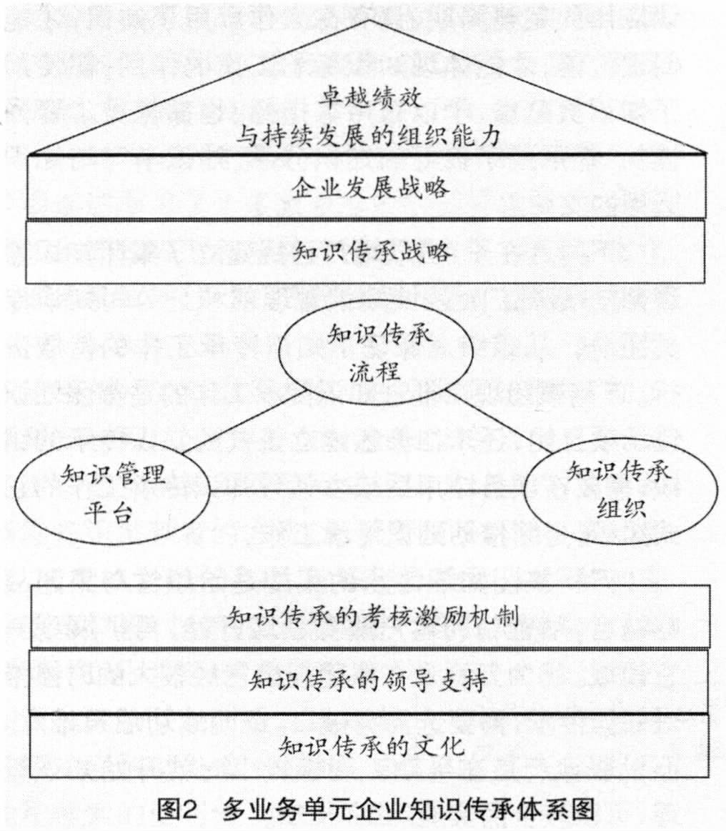 中大咨詢:多業務單元企業的知識傳承研究 中大咨詢:多業務單元企業的知識傳承研究