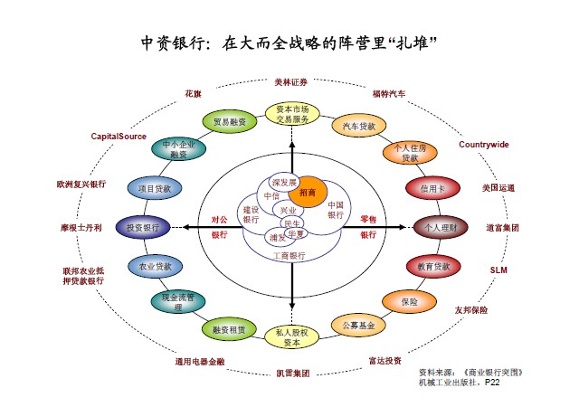中大咨詢：招商銀行學習與發展調研報告
