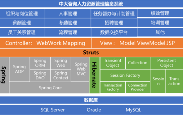 中大咨詢:人力資源管理 中大咨詢:人力資源管理