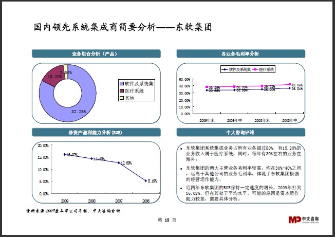 中大咨詢：系統集成行業研究簡報