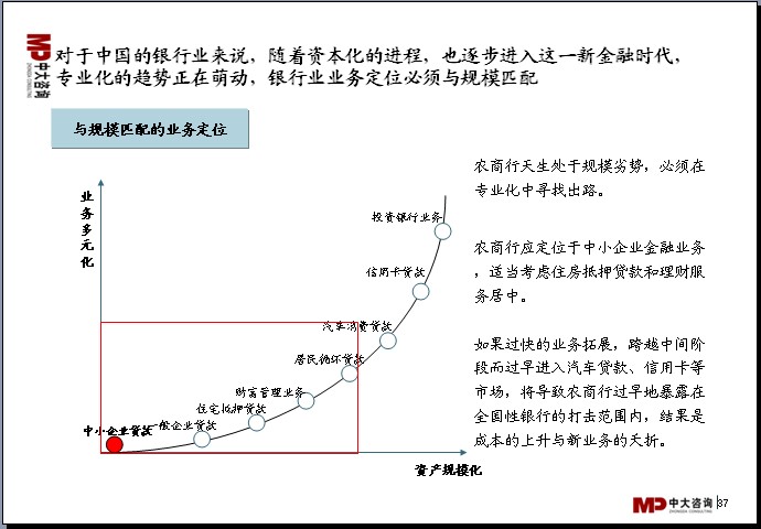 中大咨詢：中國銀行業分析報告