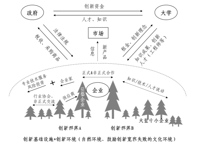 中大咨詢:中央創新區藍皮書——《中國城市中央創新區(CID)發展報告(2018)》(簡版) 中大咨詢:中央創新區藍皮書——《中國城市中央創新區(CID)發展報告(2018)》(簡版)