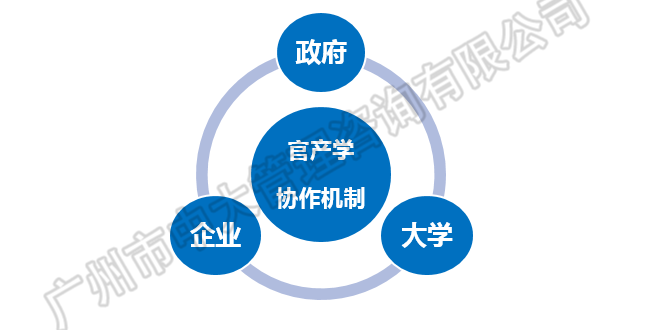 中大咨詢:中央創新區藍皮書——《中國城市中央創新區(CID)發展報告(2018)》(簡版) 中大咨詢:中央創新區藍皮書——《中國城市中央創新區(CID)發展報告(2018)》(簡版)