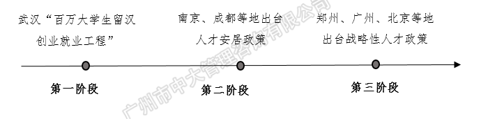 中大咨詢：粵港澳大灣區(qū)人才政策研究報(bào)告（2018簡版）
