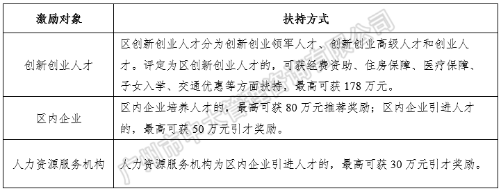 中大咨詢：粵港澳大灣區(qū)人才政策研究報(bào)告（2018簡版）