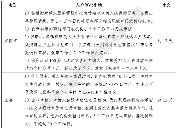 《粵港澳大灣區(qū)人才政策研究報(bào)告（2018簡版）》