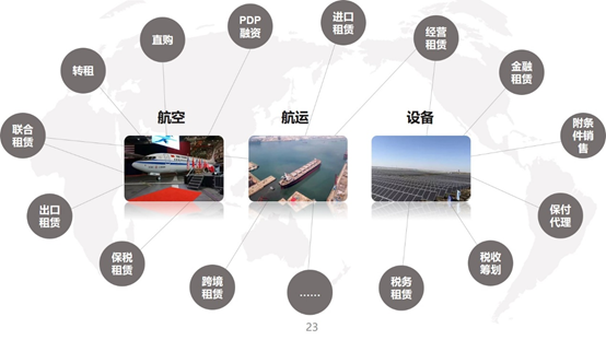 中大咨詢：助力建設世界一流現代金融租賃公司！工銀租賃企業文化體系建設項目順利啟動