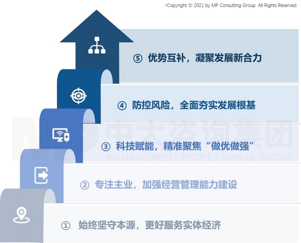 中大咨詢：助力建設世界一流現代金融租賃公司！工銀租賃企業文化體系建設項目順利啟動