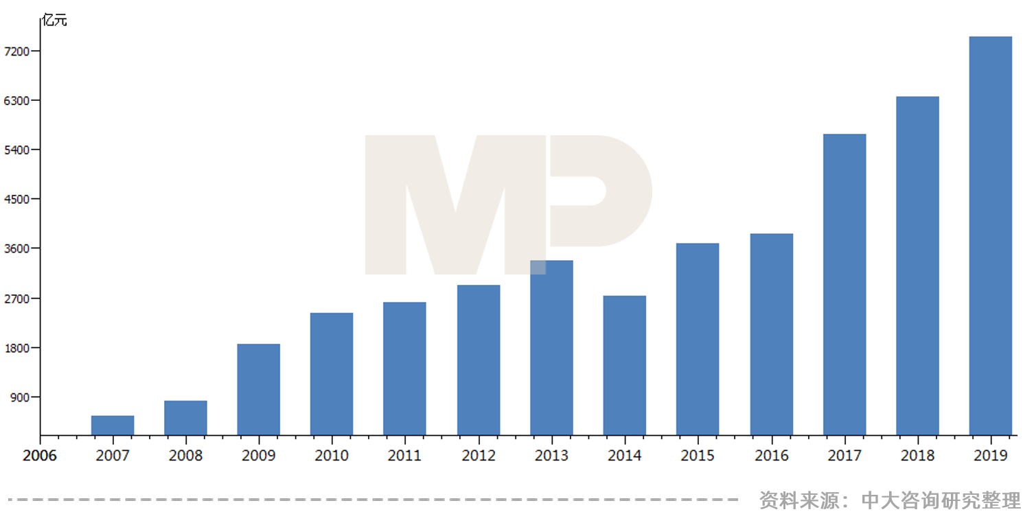 中大咨詢：大環境沖擊下環保行業的七大發展趨勢與五大改革路徑——中大咨詢受邀參加環保產業數智化轉型高峰論壇