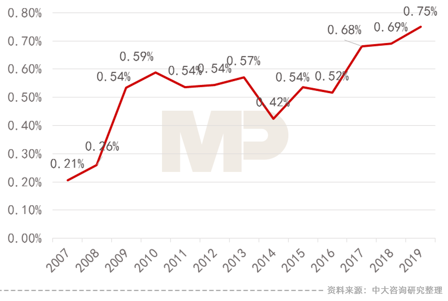 中大咨詢：大環境沖擊下環保行業的七大發展趨勢與五大改革路徑——中大咨詢受邀參加環保產業數智化轉型高峰論壇