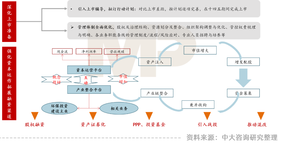 中大咨詢：大環境沖擊下環保行業的七大發展趨勢與五大改革路徑——中大咨詢受邀參加環保產業數智化轉型高峰論壇