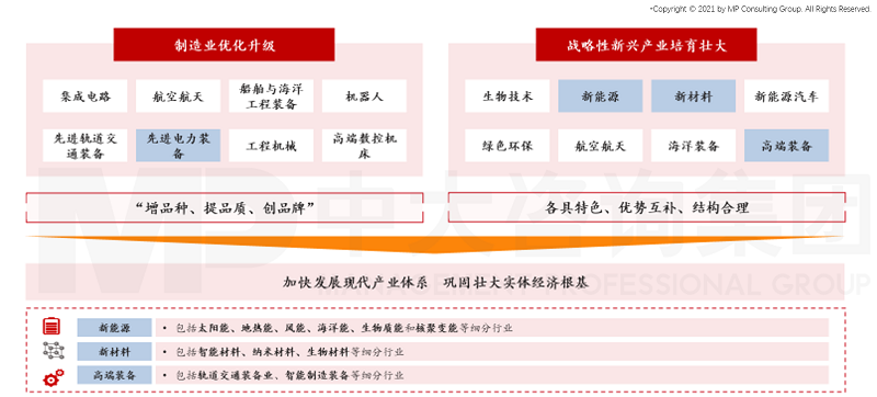中大咨詢:打造區(qū)域能源裝備龍頭企業(yè),中大咨詢啟動中能建華南電力裝備有限公司“十四五”發(fā)展規(guī)劃編制項目 中大咨詢:打造區(qū)域能源裝備龍頭企業(yè),中大咨詢啟動中能建華南電力裝備有限公司“十四五”發(fā)展規(guī)劃編制項目