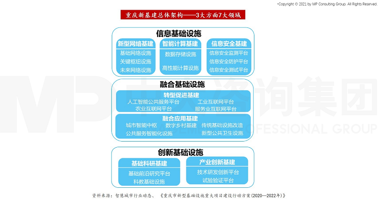 中大咨詢：建設重慶一流國有資本投資運營公司，中大咨詢啟動重慶市南岸區城建集團十四五規劃項目