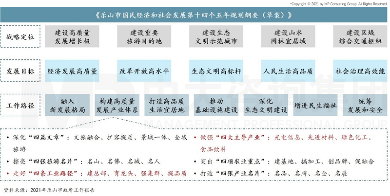 中大咨詢：助力建成省一流綜合性投資運營集團公司，中大咨詢啟動樂山國投集團“十四五”戰(zhàn)略規(guī)劃項目