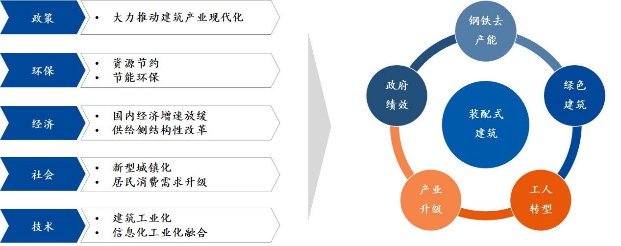 中大咨詢(xún)：論道建筑業(yè)“十四五”！中大咨詢(xún)啟動(dòng)中鐵裝配“十四五”規(guī)劃項(xiàng)目