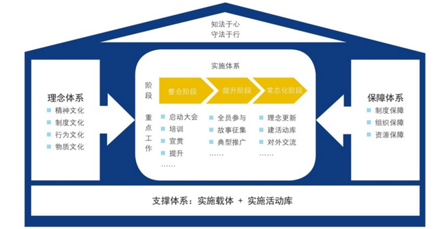 中大咨詢:淺談如何推進法治文化建設 中大咨詢:淺談如何推進法治文化建設