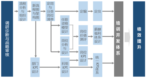 中大咨詢:如何進行運營體系設計? 中大咨詢:如何進行運營體系設計?