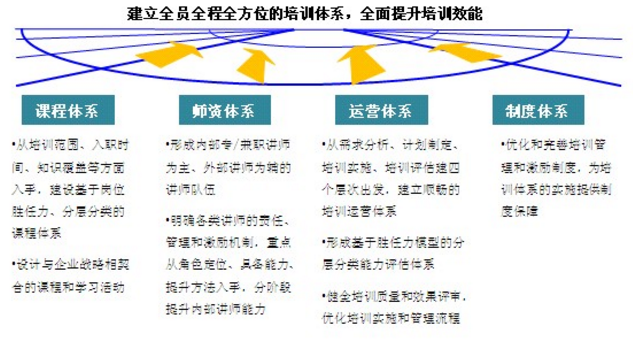 中大咨詢:企業培訓 中大咨詢:企業培訓
