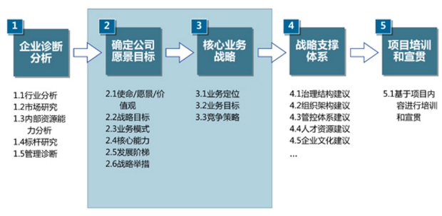 淺談戰略轉型期的組織變革