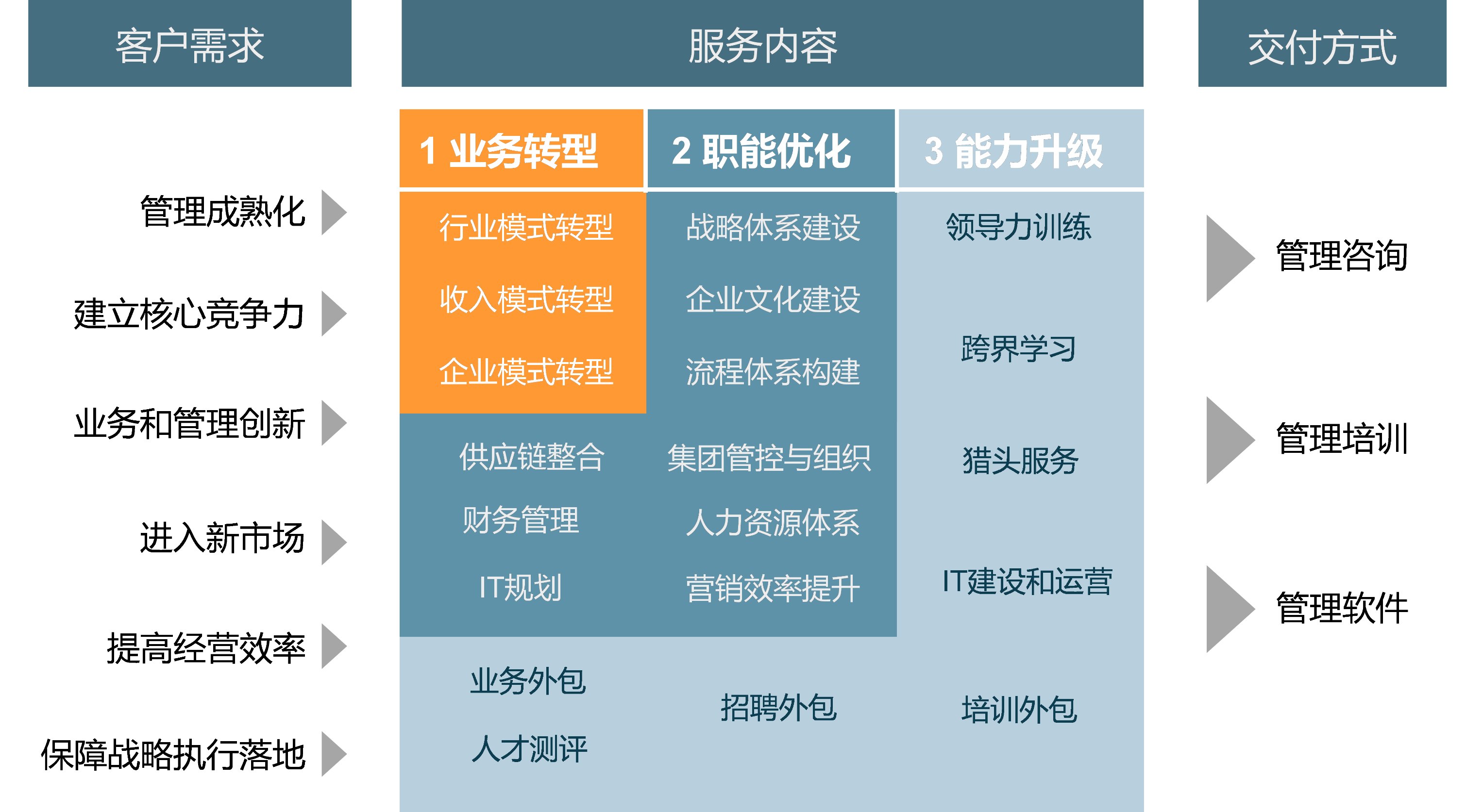 中大咨詢啟動廣汽集團企業大學咨詢項目，助力變革與新生