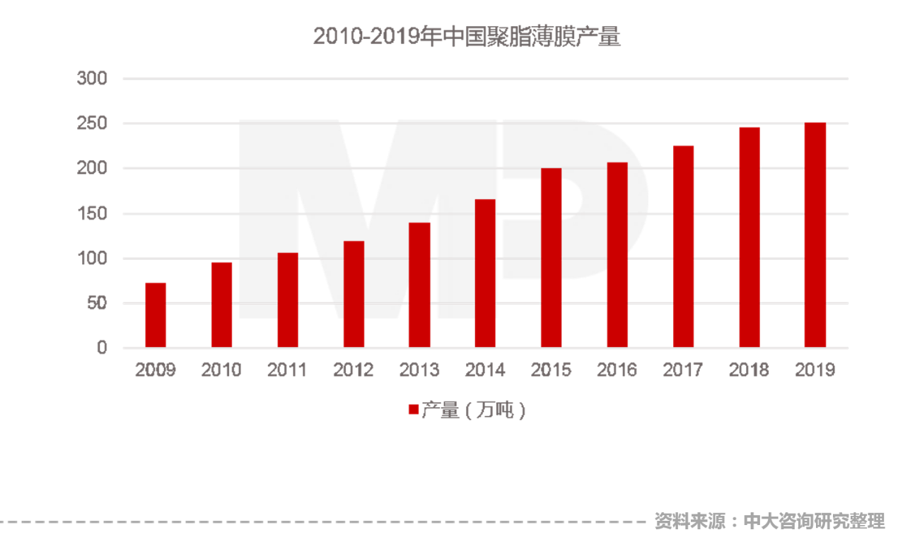中大咨詢：賦能新材料產業高質量發展，中大咨詢啟動正中新材企業文化與品牌咨詢項目	