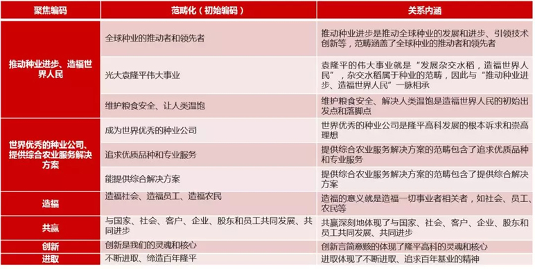 中大咨詢：率先建立中國企業文化構建標準，引領全球企業文化理論發展