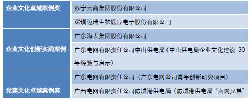 中大咨詢:“2017中國企業文化卓越獎”獲獎名單公布,企業文化標桿花落誰家? 中大咨詢:“2017中國企業文化卓越獎”獲獎名單公布,企業文化標桿花落誰家?